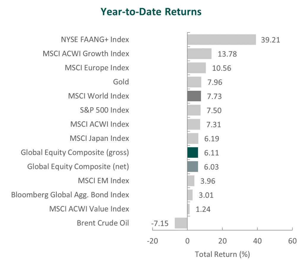 LVMH 2020 Full Year Results, Resilience Despite Lockdowns, Impact