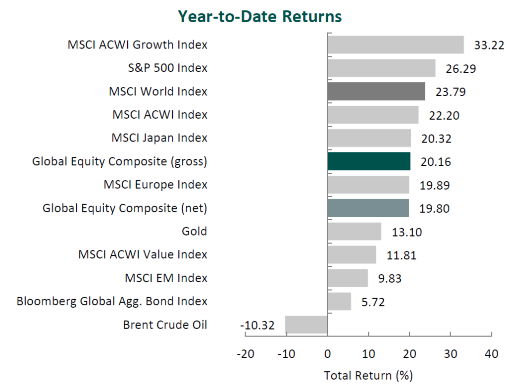 Global Equity 4Q 2023 Aristotle